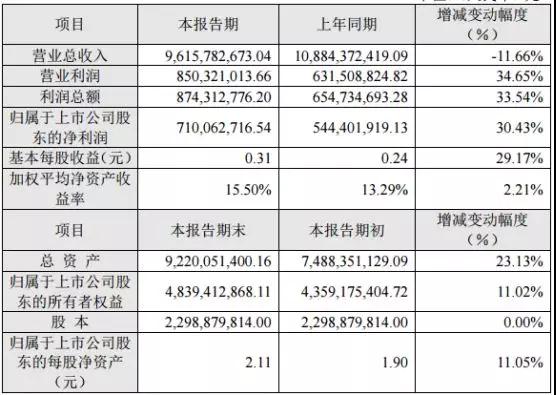 長信科技：比克動力未實現2017年業績承諾 獲比克動力補償3.3055%股權