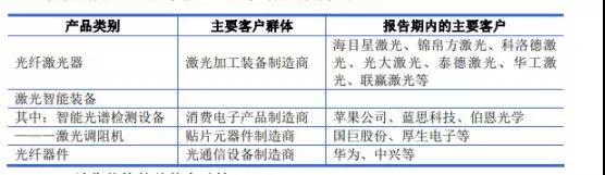 籌謀IPO上市：杰普特提交輔導備案