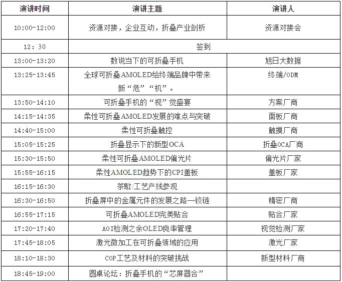 2019折疊屏手機創新技術峰會“是非曲折，疊疊不休”