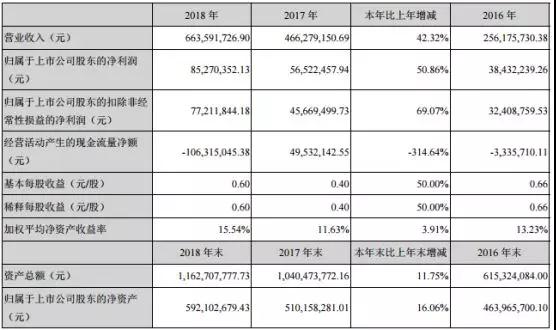 聯得裝備：與歐菲科技/京東方/華為等均有合作 加快OLED設備國產化進程