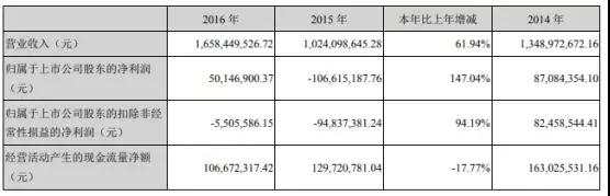 新綸科技：2019年為蘋果供應幾十種材料