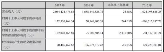 新綸科技：2019年為蘋果供應幾十種材料