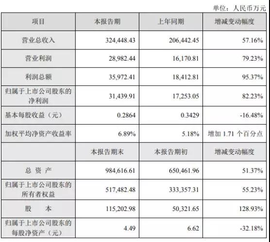 新綸科技：2019年為蘋果供應幾十種材料