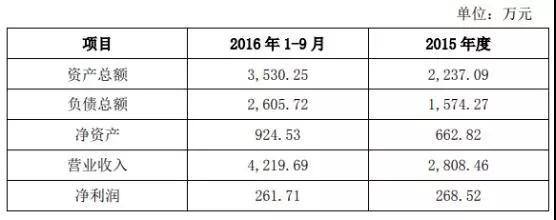 新綸科技：2019年為蘋果供應幾十種材料