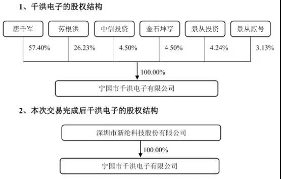 新綸科技：2019年為蘋果供應幾十種材料