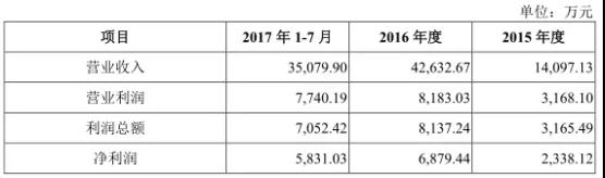 新綸科技：2019年為蘋果供應幾十種材料