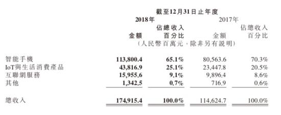 "10億賭約"到期，小米輸給了格力，贏了承諾