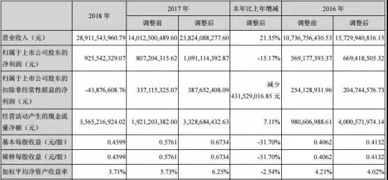 深天馬2018年營收達289億元 液晶模組出貨量逾220KK