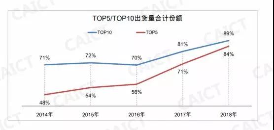 手機市場出貨高度集中 攝像頭廠商的出路在哪？