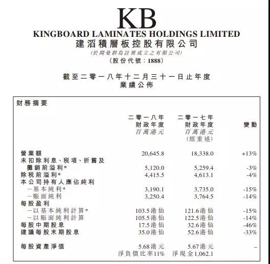 港股手機概念股2018年業績幾乎集體暴跌