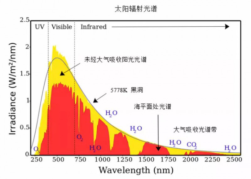 對標國際 仟目激光VCSEL布局已全方位開啟