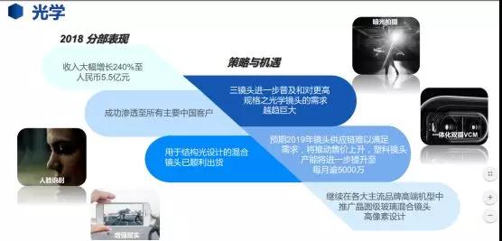 瑞聲科技2018年光學分部營收5.5億元 今年塑膠鏡頭月產能或提升至50KK及以上