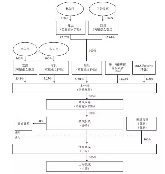 手機方案商的窮途末路：豪成控股赴港IPO