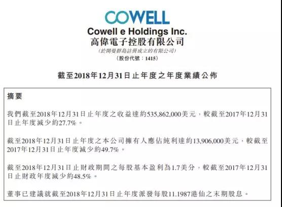 高偉電子2018年凈利減少約49.7%至1391萬美元 攝像頭模組銷量達0.96億件