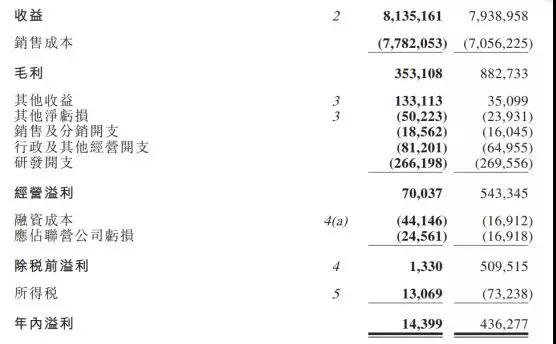 丘鈦科技去年凈利下跌96.7%：今年攝像頭模組月產能將擴充至不超過50KK