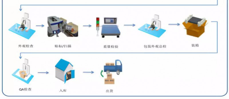 華米OV充電器供應商粵海科技IPO：三年內毛利率暴跌一半