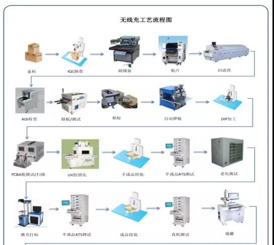 華米OV充電器供應商粵海科技IPO：三年內毛利率暴跌一半