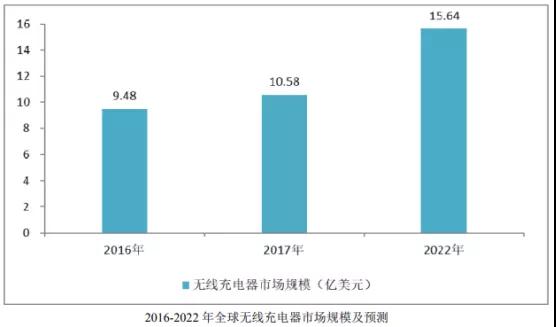 華米OV充電器供應商粵海科技IPO：三年內毛利率暴跌一半