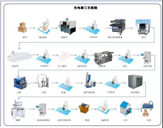 華米OV充電器供應商粵海科技IPO：三年內毛利率暴跌一半