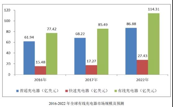 華米OV充電器供應商粵海科技IPO：三年內毛利率暴跌一半