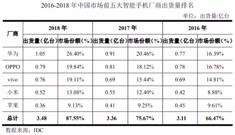 華米OV充電器供應商粵海科技IPO：三年內毛利率暴跌一半