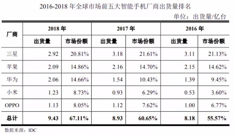 華米OV充電器供應商粵海科技IPO：三年內毛利率暴跌一半