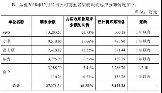 華米OV充電器供應商粵海科技IPO：三年內毛利率暴跌一半