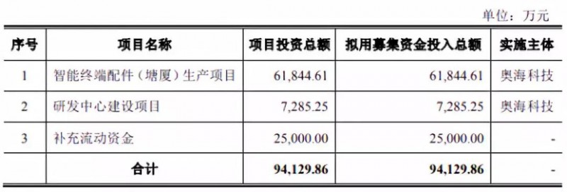 華米OV充電器供應商粵海科技IPO：三年內毛利率暴跌一半