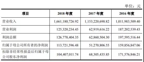 華米OV充電器供應商粵海科技IPO：三年內毛利率暴跌一半