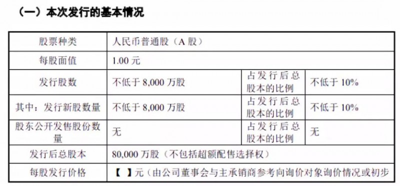 傳音擬募資30億科創(chuàng)板上市：2018年手機(jī)銷(xiāo)量1.24億部，營(yíng)收226億