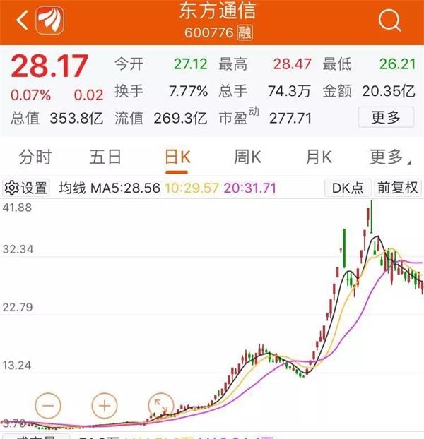 十倍股東方通信發年報 “5G”一詞消失得無影無蹤