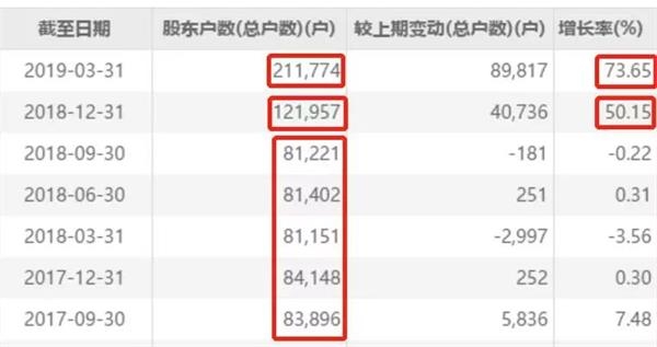 十倍股東方通信發年報 “5G”一詞消失得無影無蹤