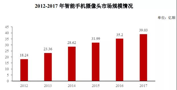 虹軟科技