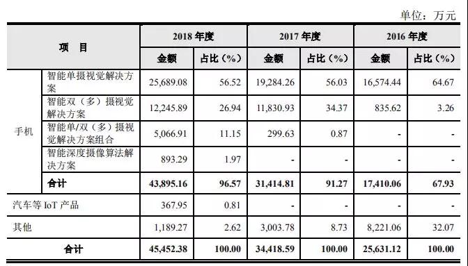 虹軟科技