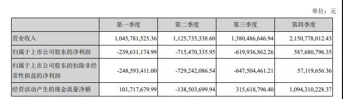 下一個倒下的會是華東科技嗎？主業連虧14年？超20億存貨？