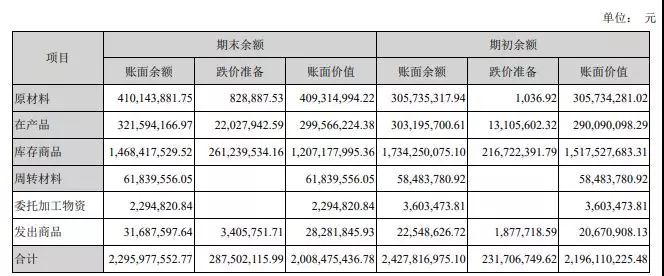 下一個倒下的會是華東科技嗎？主業連虧14年？超20億存貨？