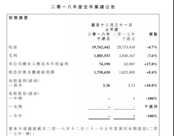 信利國際