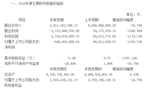 星星科技