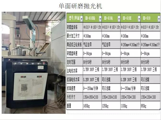 低價大甩賣：平磨/拋光機一批，九成新!