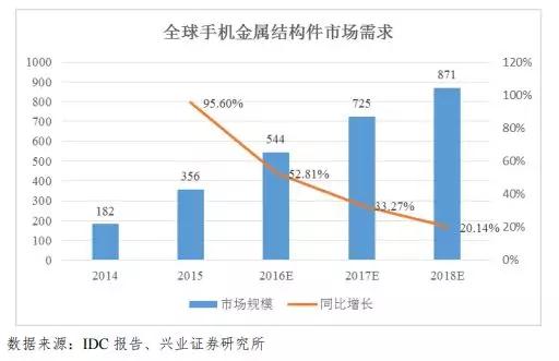 市場縮水產業集中：背靠國資委福蓉科技IPO過會