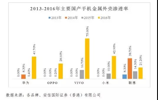 市場縮水產業集中：背靠國資委福蓉科技IPO過會