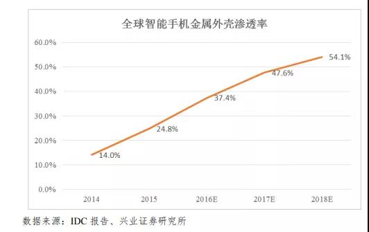 市場縮水產業集中：背靠國資委福蓉科技IPO過會