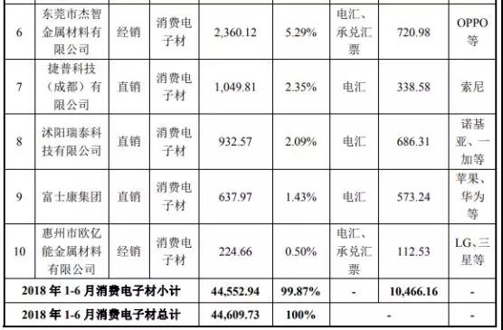 市場縮水產業集中：背靠國資委福蓉科技IPO過會