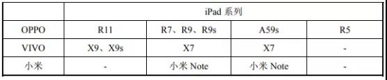 市場縮水產業集中：背靠國資委福蓉科技IPO過會