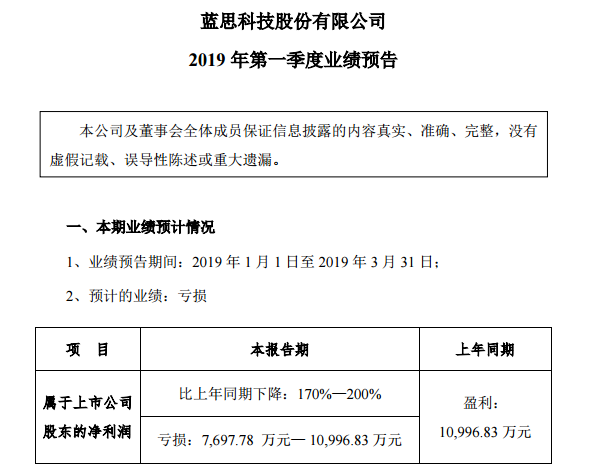 藍思科技預計第一季度凈利潤同比下降170%至200%