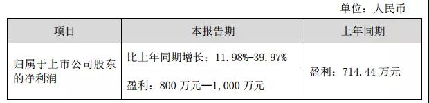 勁勝智能