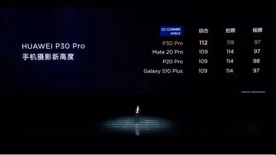 華為P30系列國內震撼發布 核心供應商大曝光