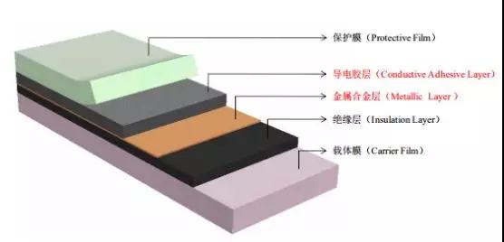 創業板被否：華米OV供應商方邦電子擬科創板上市