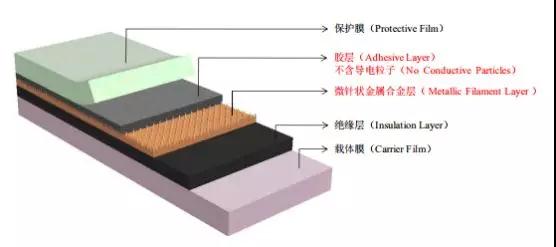 創業板被否：華米OV供應商方邦電子擬科創板上市