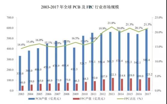 創業板被否：華米OV供應商方邦電子擬科創板上市